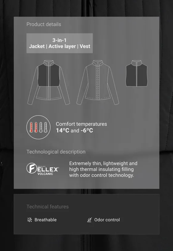 Утепленная куртка FELLEX® Volcanic 3 в 1